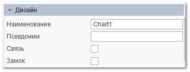 Основные свойства
